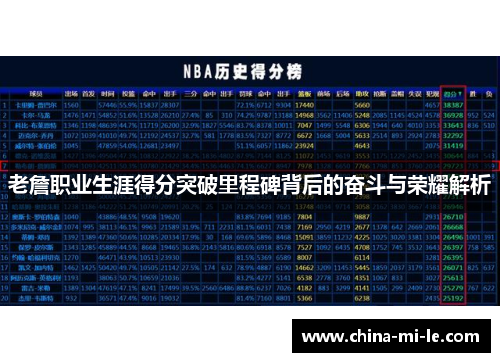 老詹职业生涯得分突破里程碑背后的奋斗与荣耀解析 老詹职业生涯得分突破里程碑背后的奋斗与荣耀解析