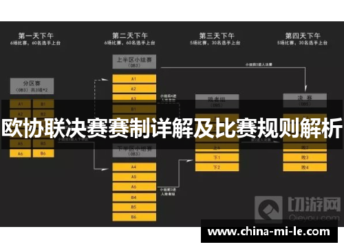 欧协联决赛赛制详解及比赛规则解析 欧协联决赛赛制详解及比赛规则解析