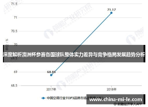 深度解析澳洲杯参赛各国球队整体实力差异与竞争格局发展趋势分析