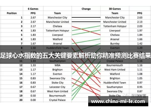 足球心水指数的五大关键要素解析助你精准预测比赛结果 足球心水指数的五大关键要素解析助你精准预测比赛结果