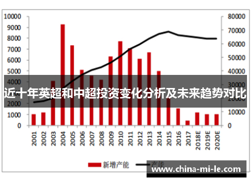 近十年英超和中超投资变化分析及未来趋势对比