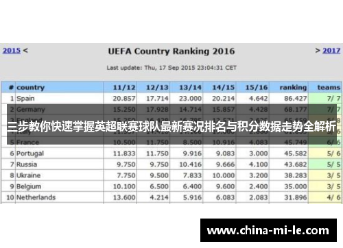 三步教你快速掌握英超联赛球队最新赛况排名与积分数据走势全解析