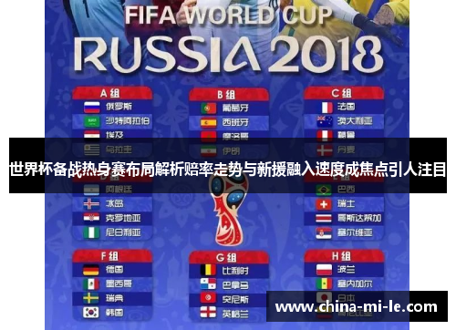 世界杯备战热身赛布局解析赔率走势与新援融入速度成焦点引人注目 世界杯备战热身赛布局解析赔率走势与新援融入速度成焦点引人注目