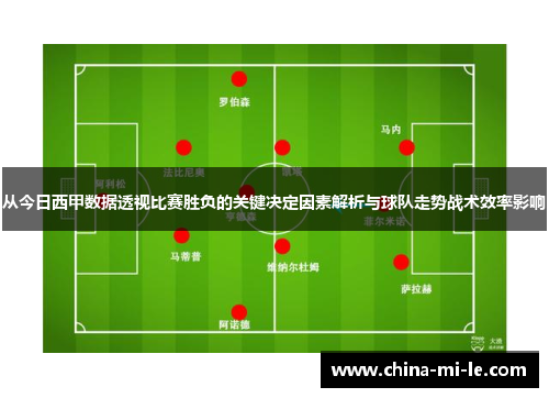 从今日西甲数据透视比赛胜负的关键决定因素解析与球队走势战术效率影响 从今日西甲数据透视比赛胜负的关键决定因素解析与球队走势战术效率影响