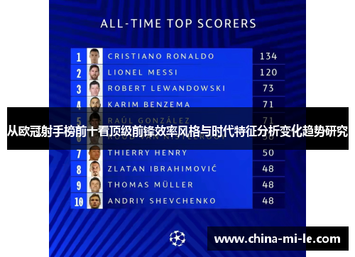 从欧冠射手榜前十看顶级前锋效率风格与时代特征分析变化趋势研究