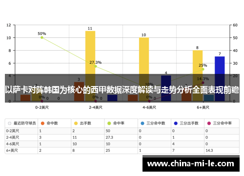 以萨卡对阵韩国为核心的西甲数据深度解读与走势分析全面表现前瞻