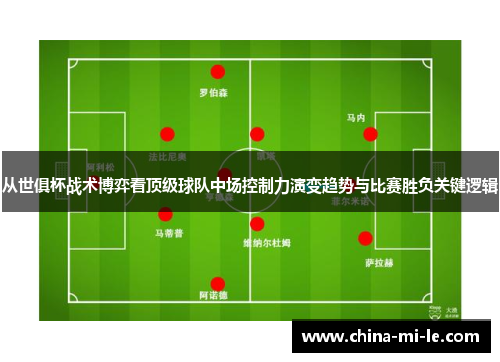 从世俱杯战术博弈看顶级球队中场控制力演变趋势与比赛胜负关键逻辑