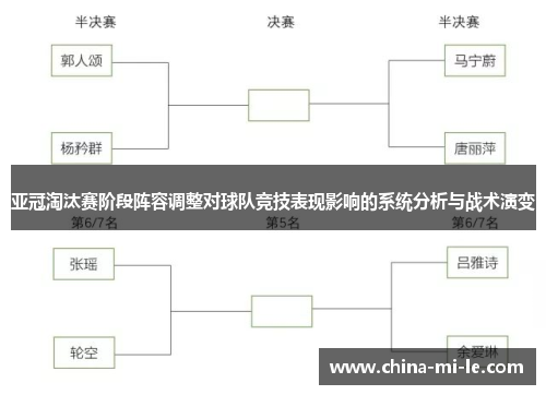 亚冠淘汰赛阶段阵容调整对球队竞技表现影响的系统分析与战术演变 亚冠淘汰赛阶段阵容调整对球队竞技表现影响的系统分析与战术演变