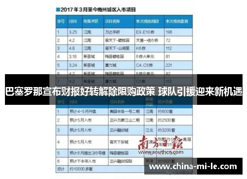 巴塞罗那宣布财报好转解除限购政策 球队引援迎来新机遇 巴塞罗那宣布财报好转解除限购政策 球队引援迎来新机遇